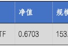华安基金：市场调整，创业板50指数下跌2.17%
