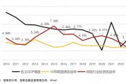 险资大手笔股权投资再添新动作！人保资本设立百亿规模现代化产业投资基金 将为创新企业提供长期资金支持