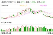 北汽蓝谷上半年净亏超25亿：极狐尚未成爆款 享界能做到吗？