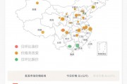 价格大跳水！还会跌？