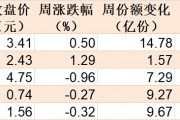 你恐慌我贪婪！缩量行情暴露主力动向 这个题材的ETF正持续被大资金抄底