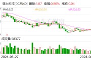亚太科技2024半年度拟派1.97亿元红包