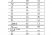 国家发改委：明起国内汽柴油价格每吨分别降低305元、290元