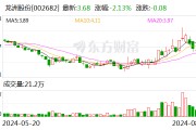 龙洲股份：邱晓华申请辞去独立董事职务