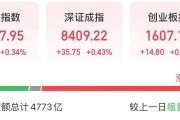 “今天下午，感觉A股有点不一样！”