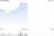 珍酒李渡绩前涨超4% 机构指珍三十体量有望再上台阶