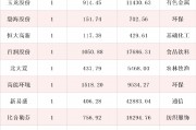 养老基金最新持仓动向曝光：二季度新进61只个股前十大流通股东榜