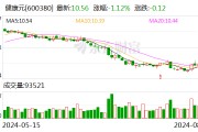 健康元：8月27日召开2024年第三次临时股东大会