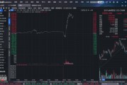 核心资产，爆发
