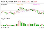 南芯科技上半年实现净利润2.05亿元 同比增长103.86%