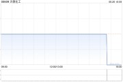 天德化工将于10月30日派发中期股息每股0.02港元