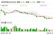 莲花控股：预计2024年上半年净利同比增长101.36%-119.3%