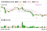 优彩资源：接受国泰基金等机构调研