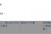 山东黄金(01787.HK)遭中国国有企业结构调整基金减持322.58万股