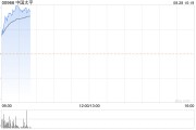 中国太平早盘涨近8% 上半年纯利同比增长15.40%