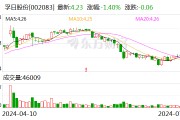 孚日股份上半年归母净利同比预增超七成 家纺和涂料业务发展向好