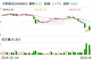 华联股份：部分董事、高管增持公司股份