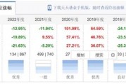 业绩那么差还出来发新基？吐槽背后是难以言说的尴尬