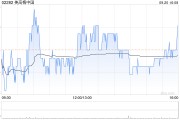 美高梅中国9月20日斥资429.2万港元回购41.97万股