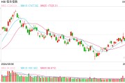快讯：港股恒指高开0.4% 科指涨0.84%科网股普遍高开
