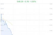 水产品概念盘中跳水，海大集团跌0.85%