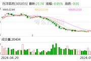 610余家深市公司半年报预喜！230家净利同比增速超100%