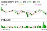 安通控股：筹划重大资产重组事项 股票明起停牌