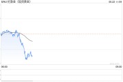 金价回落触及2500关口，分析师：修正性下跌态势可能会继续