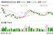 超2亿美元！复星医药出售子公司6.01%股权