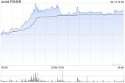 药明康德将于7月5日派发末期股息每10股9.8974元