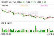 秦安股份：已完成本次回购