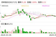 跃岭股份（002725.SZ）拟现金收购源悦汽车51%的股权 处于筹划阶段