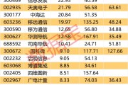 绝密项目曝光，OpenAI 新大模型，推理能力接近人类水平！5000亿级产业传来利好，北斗产业或二次腾飞