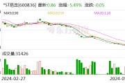 *ST易连大宗交易成交49.93万股 成交额42.94万元