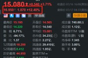 Bloom Energy盘前涨超12% 与AI公司CoreWeave达成战略合作