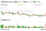 注意！领湃科技将于9月12日召开股东大会