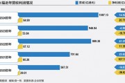 周大福遇多事之秋 郑家纯增持难消市场忧虑
