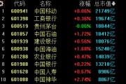 调整行情何时结束？这一点或许很关键