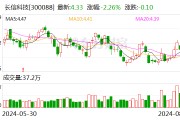 长信科技：公司参股公司是深圳比克动力 经营情况较以往年度大幅好转 目前月均净利润超千万