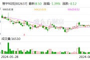 赞宇科技：上半年净利润同比增长105.81%