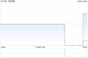 飞达控股附属拟500万欧元收购Difuzed B.V.的55%股权