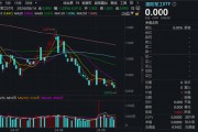千亿级大重组！A股史上最大吸并交易来了！“中船系”两大主角今起复牌