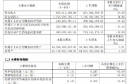 业绩连亏三年，爱建证券或将迎来股东增资