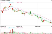 扣非净利润连续亏损12年，ST西钢刚申请完摘星又想申请摘帽