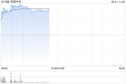 中国中车早盘涨超5% 公司6月至7月签订459.9亿元合同