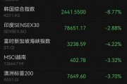 原因找到了？ “黑色星期一”，全球暴跌！