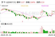 罗牛山：7月份生猪销售收入12371.91万元