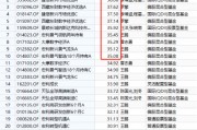 基金半年度冠军争夺战打响，今年最牛基金建信灵活配置C赚38%，最熊基金金元顺安产业臻选C亏36%！（附名单）