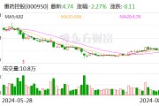 重药控股：上半年净利润2.38亿元 同比下降53.65%