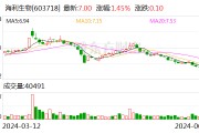 海利生物：筹划以现金收购瑞盛生物55%股权事项